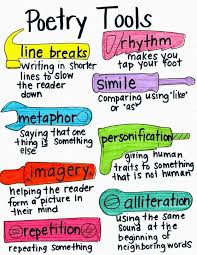 Poetry Elements Teaching Writing Teaching Poetry Poetry Lessons