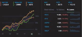 tradestation dashboard financial services social networks investing
