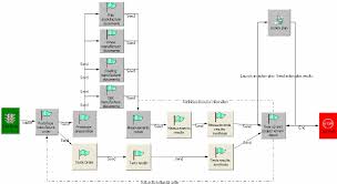 diagram of the implemented workflow in the plm system