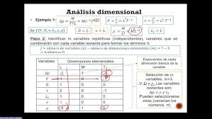 MECANICA DE FLUIDOS STREETER (UMSS) 1