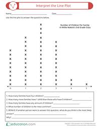 Interpret The Line Plot Worksheet Education Com In 2020 Line Plot Worksheets Worksheets Graphing