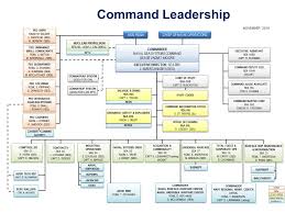 Naval Sea Systems Command Who We Are Headquarters