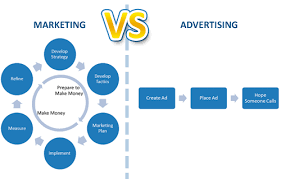 Maybe you would like to learn more about one of these? Understanding The Difference Between Sales Vs Branding Pardalis Studio