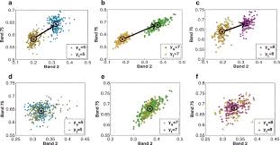 Class Centroid Alignment Based Domain Adaptation For Classification Of Remote Sensing Images Sciencedirect