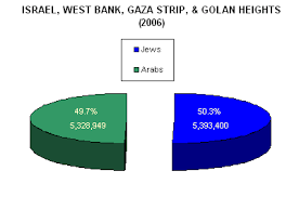 Population Statistics Israeli Palestinian Conflict