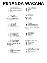 Contoh ayat seruan penanda wacana untuk karangan penanda wacana bm penanda wacana seterusnya nota bahasa arab penanda wacana dan maksudnya contoh wacana atau karangan pangkat spm contoh ayat deduktif contoh skemata wacana peribahasa english contoh ayat. Penanda Wacana
