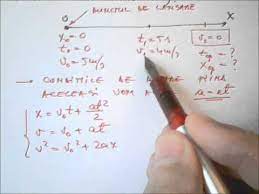 Legea lui ohm pentru intregul circuit. 101 2 Legile Miscarii Uniform Accelerate Exemplu 7 Youtube