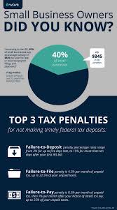 Small Business Collection Agency Small Business Debt Collection Ontario Alberta B In 2020 Bookkeeping Business Small Business Organization Small Business Finance