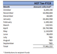 Hotchart Austin Monitoraustin Monitor