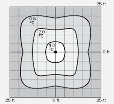 Light Distribution Curves Archtoolbox Com