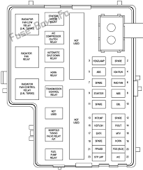 2000 kenworth w900 wiring diagram from 4.bp.blogspot.com. Dodge Neon Fuse Box Diagram 120 Wiring Diagram Academy