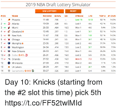 Realgm has a full record of the nba draft pick debt. 2019 Nba Draft Lottery Simulator Reset Sim Lottery Record Win Gb 11 48 19 39 26 30 12 46 11 47 14 44 23 36 24 34 26 33 26 31 27 32 27 30 28 29 30 27 Streak Lost 15 Lost 1 Won Lost