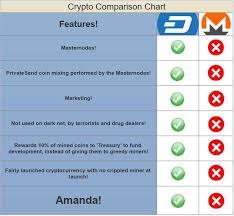 Monero is fungible monero is fungible because it is private by default. Zcash Vs Monero Vs Dash Monero Mining Rig For Sale What Is This Used For Prabharani Public School