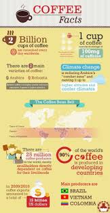 13 impressive coffee facts & effects of caffeine. Fun Facts About Coffee Visual Ly