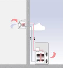 Bevor sie eine klimaanlage zu hause oder am arbeitsplatz installieren, müssen sie nach. Split Klimaanlage Oder Mobiles Klimagerat Welches Ist Das Beste 21 Grad