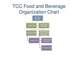 Ppt Tcc Food And Beverage Organization Chart Powerpoint