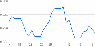 【eur مقابل sar الآن】 ارتفع ⬆ سعر عملة اليورو مقابل عملة الريال سعودي اليوم الخميس 25 نوفمبر 2021 خلال التعاملات البنكية وسوق صرف العملات وأسعار السنوات . Ø³Ø¹Ø± Ø§Ù„Ø±ÙŠØ§Ù„ Ø³Ø¹ÙˆØ¯ÙŠ Ù…Ù‚Ø§Ø¨Ù„ Ø§Ù„ÙŠÙˆØ±Ùˆ Ø§Ù„ÙŠÙˆÙ… Ø§Ù„Ø®Ù…ÙŠØ³ 25 11 2021