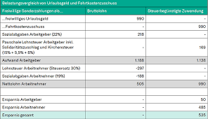 Mehr dazu lesen sie im folgenden ratgeber. Urlaubs Und Weihnachtsgeld Steuerbegunstigt Auszahlen Rodl Partner