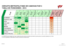 Tabla De Posiciones Por Equipos Tabla Laja Canchas