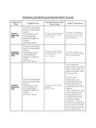 Student Loan Repayment Chart Free Download