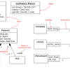 Class diagram with message connections. Https Encrypted Tbn0 Gstatic Com Images Q Tbn And9gct8fzyztjz7905t9noriwflaskdn9vuvl T3smaqctyi0xh398i Usqp Cau