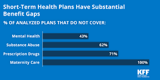 Can be purchased for a variety of reasons. Understanding Short Term Limited Duration Health Insurance Kff