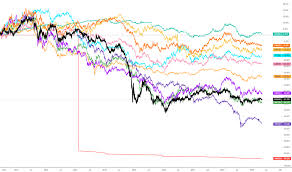 rub usd chart russian ruble to u s dollar rate tradingview