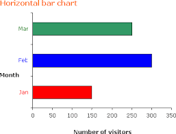 Math Bar Charts Solutions Examples Videos