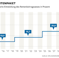 Bei den rund 9,7 millionen müttern und vätern, deren rente bereits vor januar 2019 begonnen hat, erfolgt die zusätzliche zahlung automatisch bis mitte. Mutterrente Antworten Auf Alle Wichtigen Fragen Welt