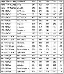Pt Chart For 404a R404a Pressure Temperature Calculator