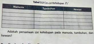 Kunci jawaban ipa kelas7 semester 2019/2020. Buku Ipa Kls 7 Hal 39 Buku Paket Semester 1 Brainly Co Id