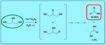 Selective Oxidation Of Glycerol To Formic Acid Catalyzed By Iron Salts Sciencedirect