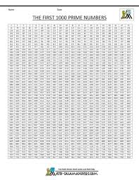 Prime Composite Numbers Online Charts Collection