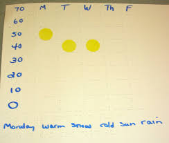 weather chart paths to literacy