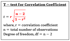 Correlation Linear Relationships Regression Analysis Coefficient Of Determination