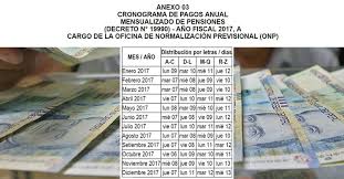 Con una suba promedio de los precios del 3 por ciento en junio, la inflación de la primera mitad de 2021 sumará el 25,1 por ciento, lo que representa una pérdida de 3,1 por ciento con. Cronograma De Pagos 2017 Pensiones Para Jubilados Regimen 19990 Oficina De Normalizacion Previsional Onp R Vm N 002 2016 Ef 52 Educacionenred Pe