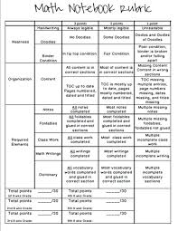 Rubric Jpg 1236 1600 Interactive Math Journals Interactive Notebook Rubric Calendar Math