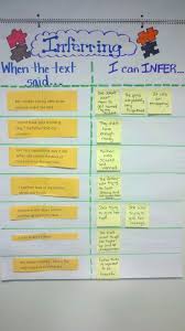 Inference Chart Middle School Reading Middle School