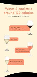 Best diet if you like wine. Can You Drink Alcohol And Still Lose Weight A Visual Guide 28 By Sam Wood