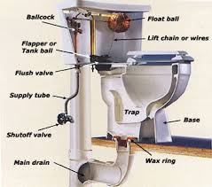 When a sidewalk or driveway lies in the direct path of the poly pipe, it will be necessary to bore under it. Smart Solutions To Help You Deal With Plumbing Problems Plumbing Tips Diy Plumbing Plumbing Repair Plumbing Problems