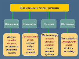 ÐšÐ°Ñ€Ñ‚Ð¸Ð½ÐºÐ¸ Ð¿Ð¾ Ð·Ð°Ð¿Ñ€Ð¾ÑÑƒ Ð²Ñ–Ð´Ð¾ÐºÑ€ÐµÐ¼Ð»ÐµÐ½Ñ– Ñ‡Ð»ÐµÐ½Ð¸