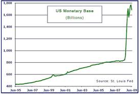 Inflation And Velocity Of Money