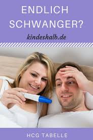 Diese empfindlichkeit wird in miu/ml angegeben. Pin Auf Schwangerschaft Pregnancy