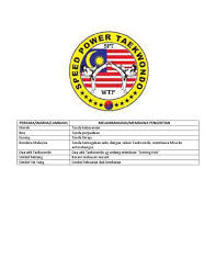 Sekolah sukan malaysia sabah, jalan universiti, sepanggar. Erti Logo Taekwondo