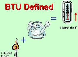 Calculating The British Thermal Unit Btu Per Square Footage