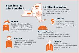 Snap Policy Advocacy Hunger Solutions New York