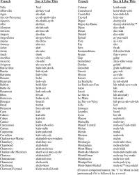 Need a pronunciation video ? Pronounce Places In France For Ty And Logan