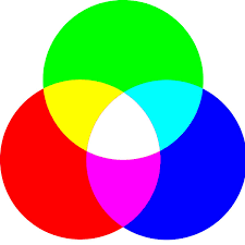 Addictive And Subtractive Color Systems Subtractive Color Color Theory Color