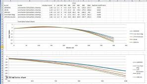 64 Cogent 270 Core Lokt Ballistics Chart