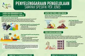 Rompi Kontruksi Spald T Nawasis National Water And Sanitation Information Services
